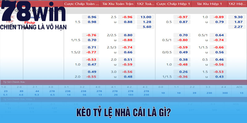 Kèo tỷ lệ nhà cái là gì?
